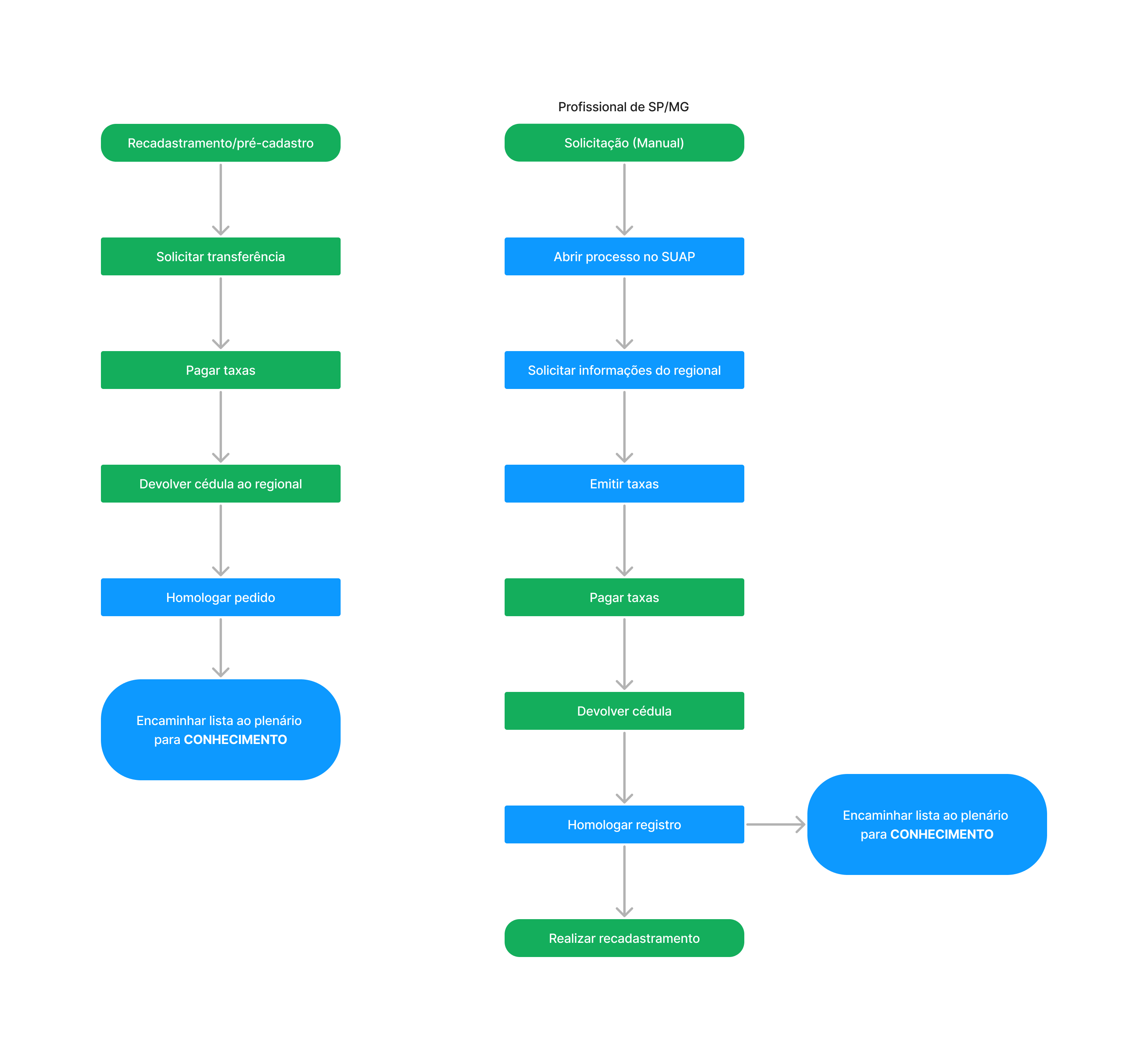 TRANSFERENCIA PF (2)